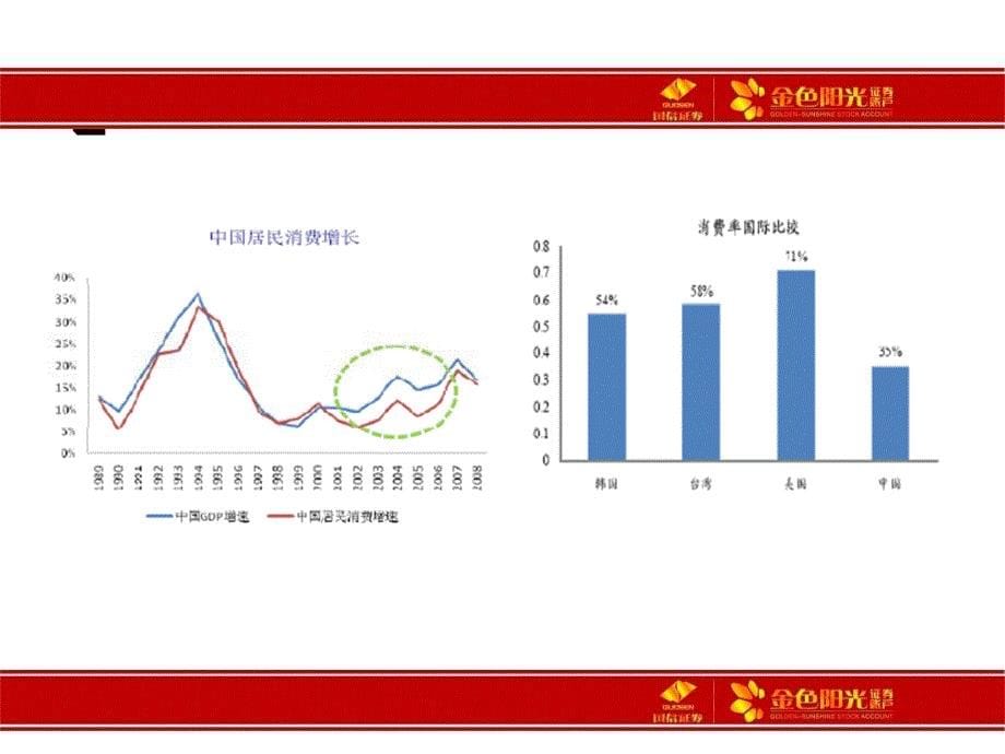 大消费攻防兼备110629_第5页