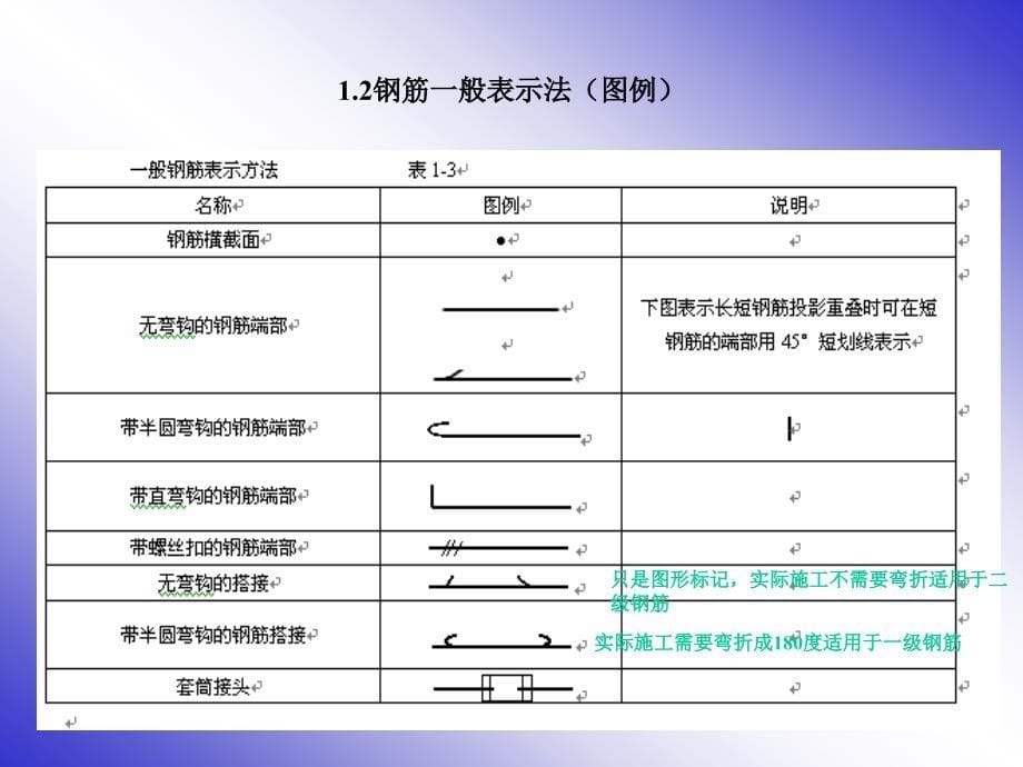 【精品文档】钢筋专业知识讲座_第5页