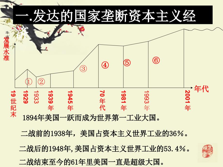 大学思品  263当代资本主义的新变化 2_第3页