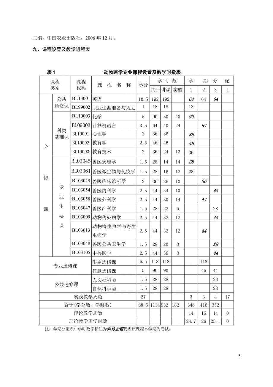 动物医学专业培养方案_第5页