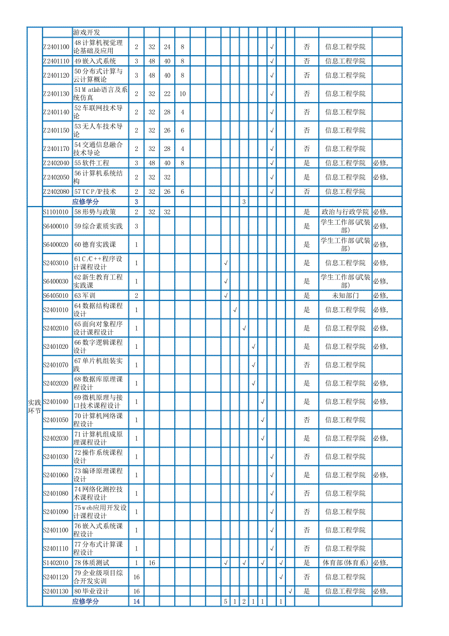 2017级计算机类计算机科学与技术专业(卓越工程师)培养方案_第3页