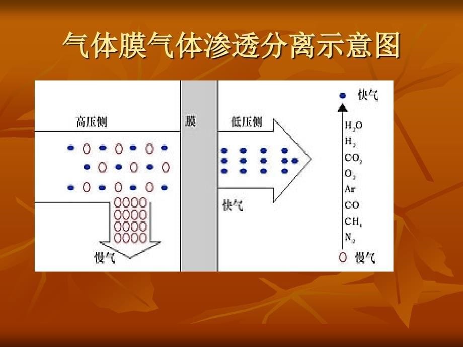 富氧燃烧节能技术_第5页