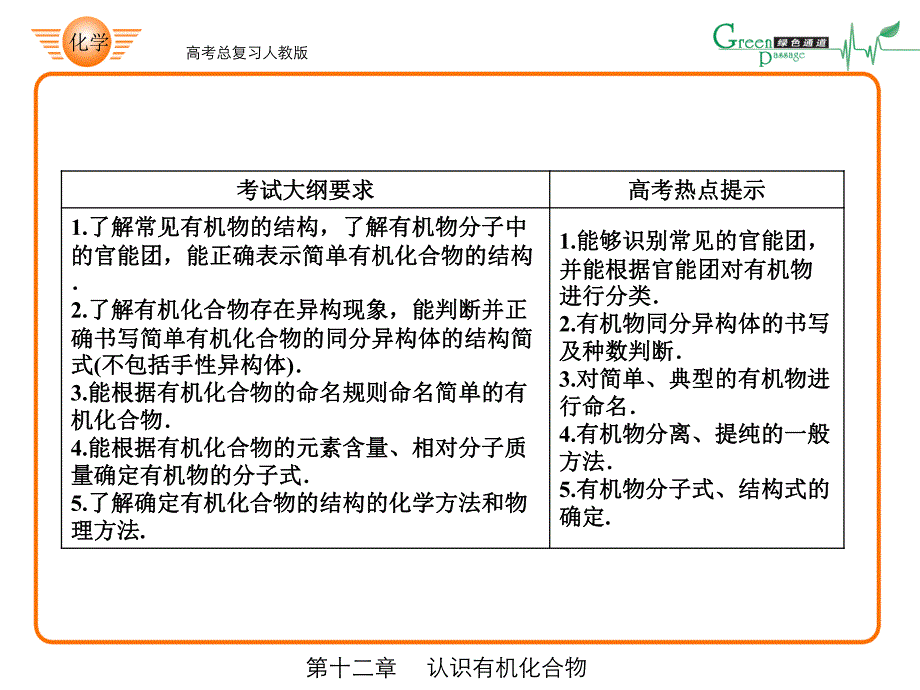 14-高考化学ppt-12-1_第3页