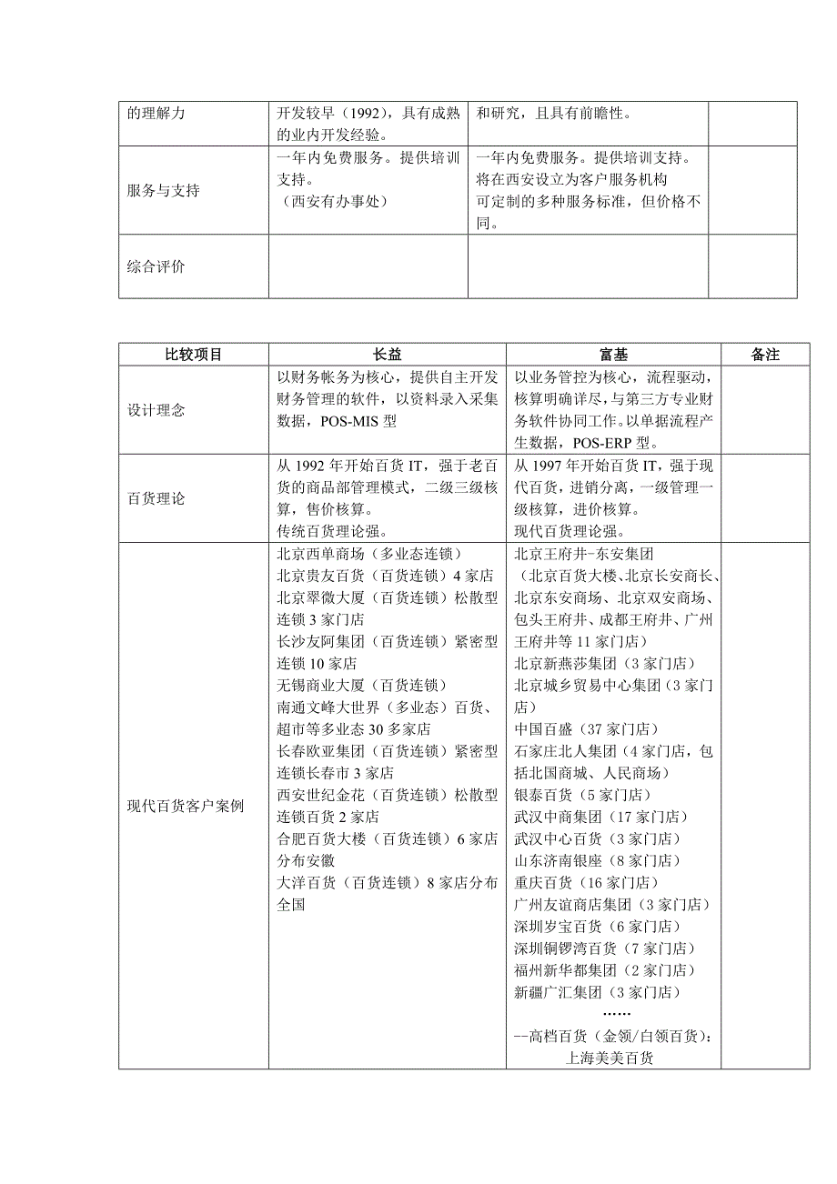 长益百货erp软件比较_第3页