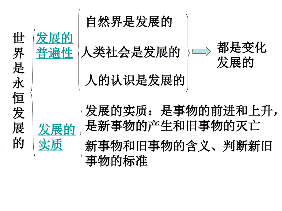 大学思品  8、1世界是永恒发展的_第2页