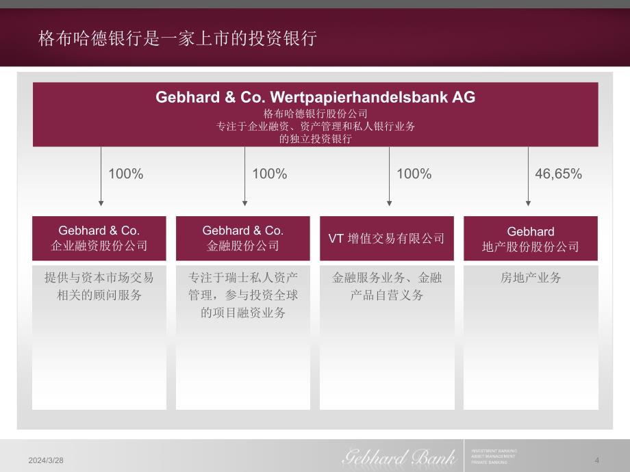 协助中国企业在德国上市-格布哈德银行_第4页