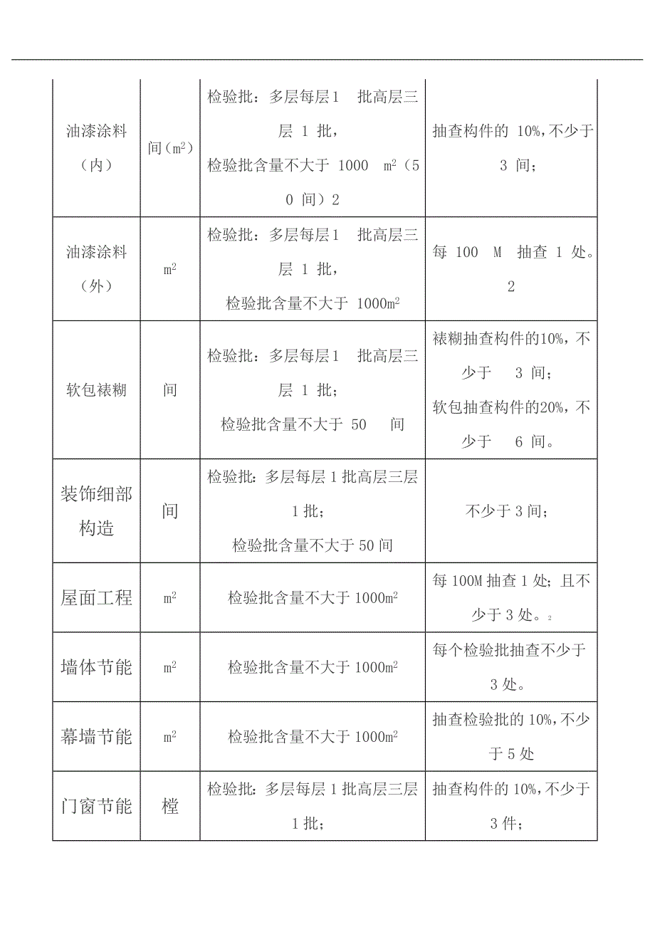 新规范检验批容量表_第4页