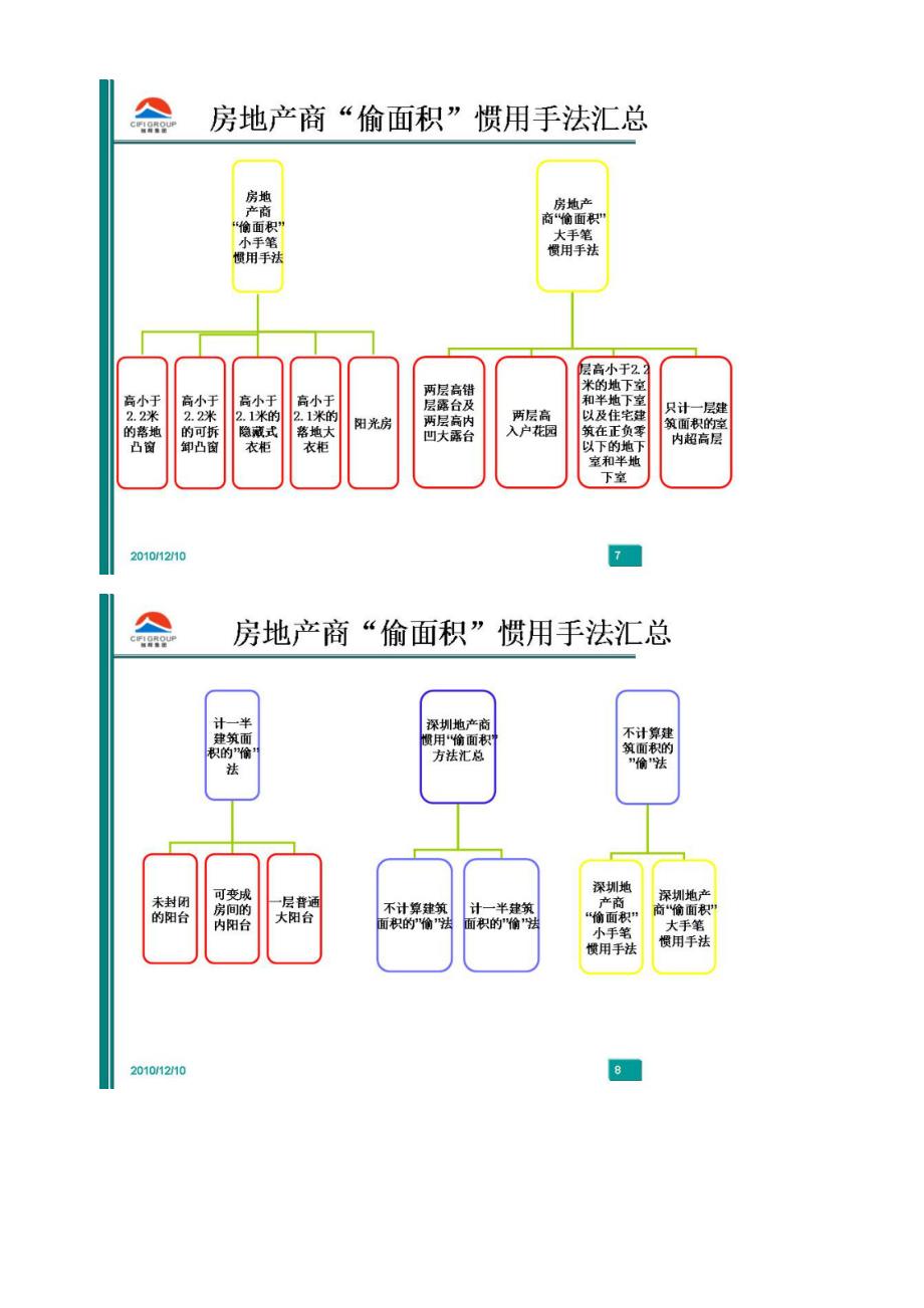 偷面积方法浅析_第4页