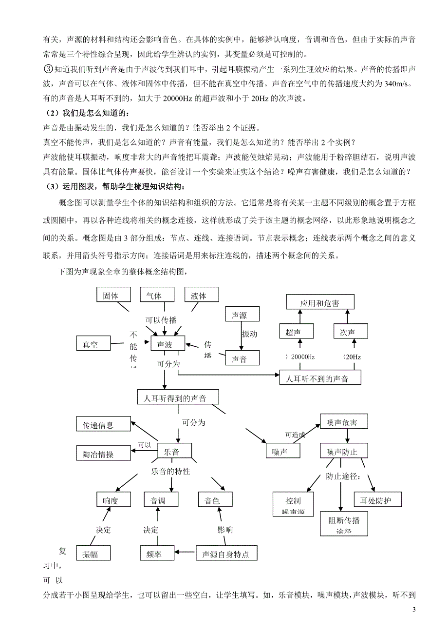 (印)物理中考复习的对策与建议_第3页