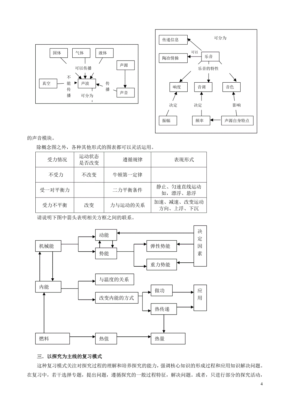 (印)物理中考复习的对策与建议_第4页