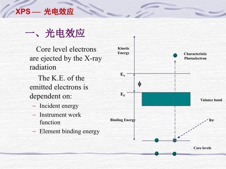 XPS的应用及举例_第5页