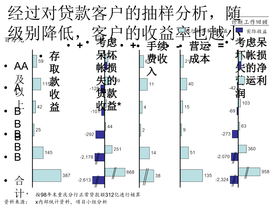 建立客户差别服务_第3页