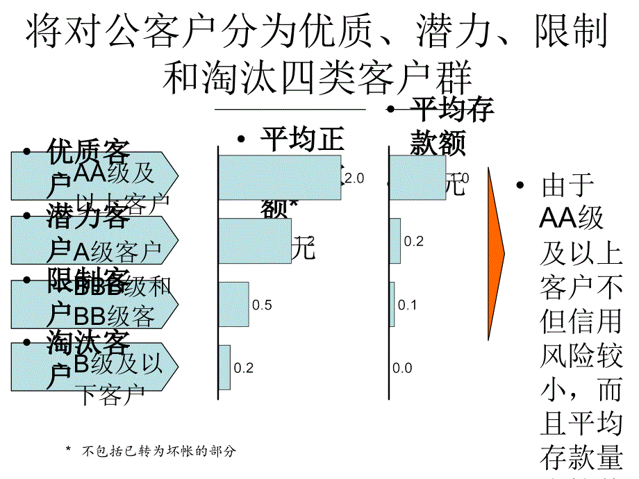 建立客户差别服务_第4页