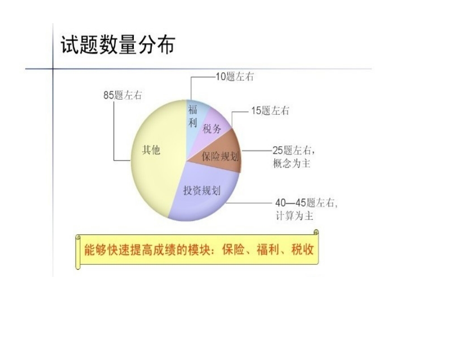 afp考试个人学习资料_第4页