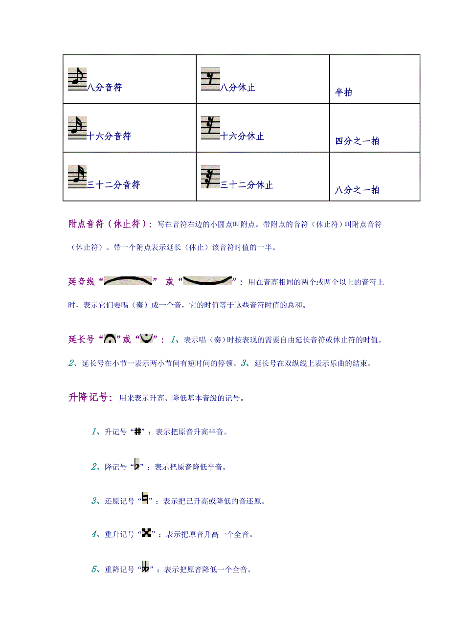 五线谱常用记号_第2页