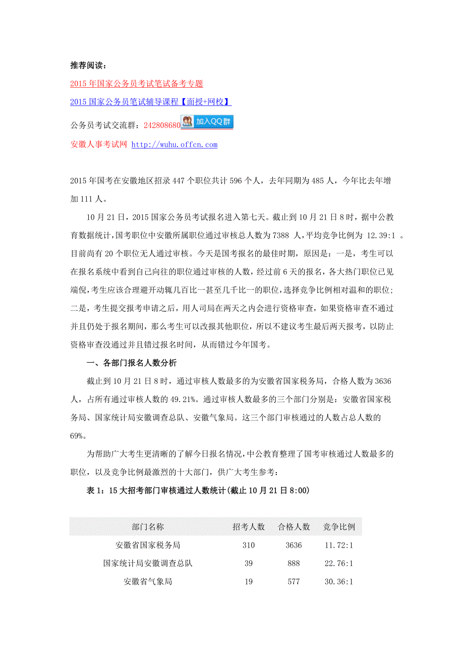 2015年国考安徽地区报名人数统计及职位分析(截至21日8时)_第1页