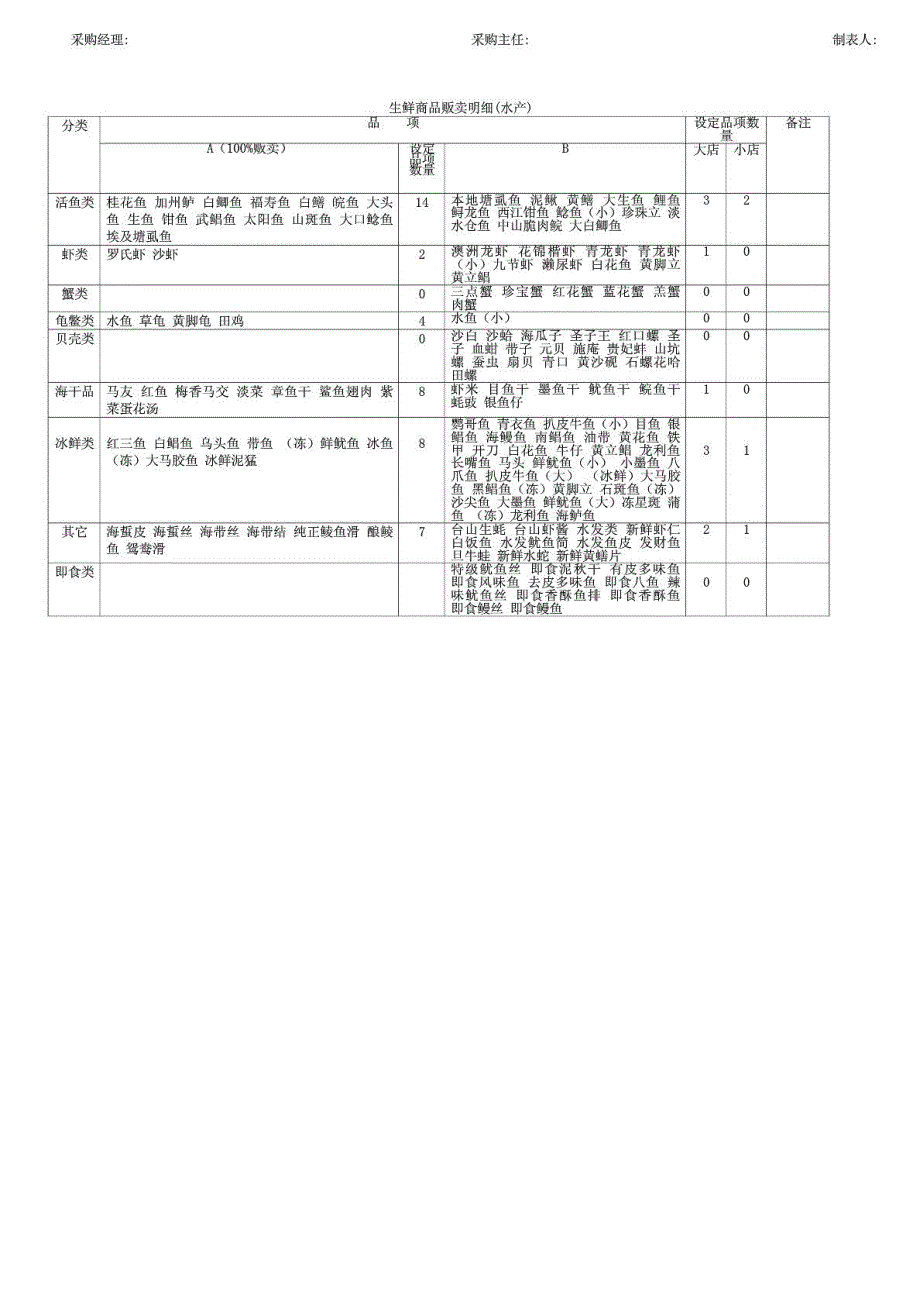 生鲜商品贩卖明细(精肉)_第2页