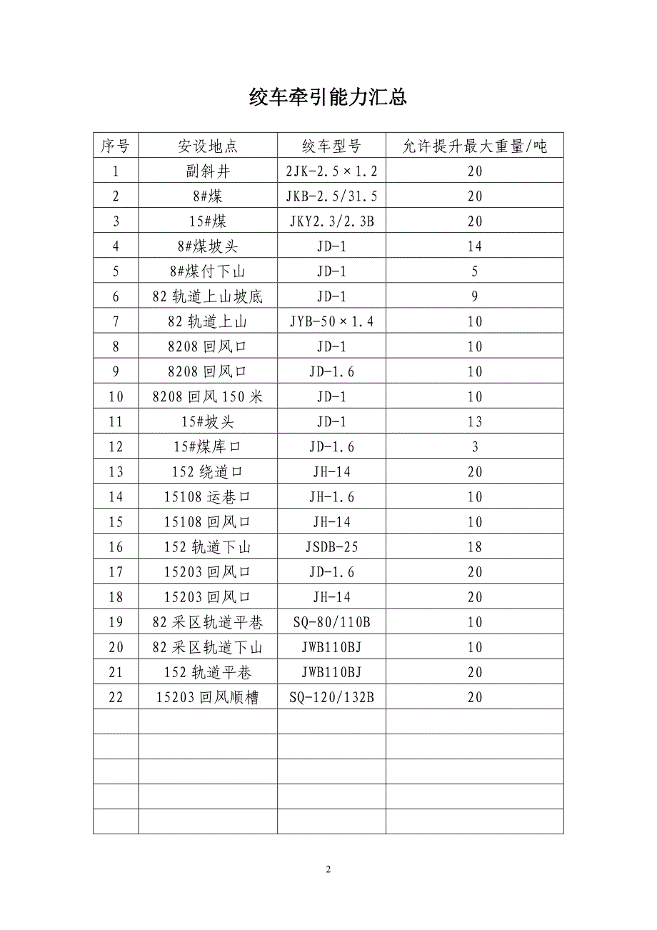 全矿小绞车提升能力计算_第2页