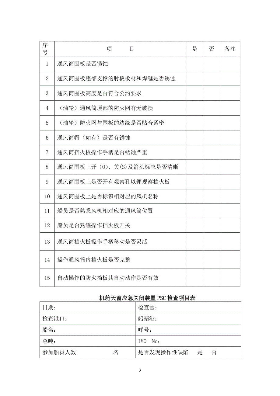 机舱通风筒和天窗应急关闭装置的PSC检查_第3页