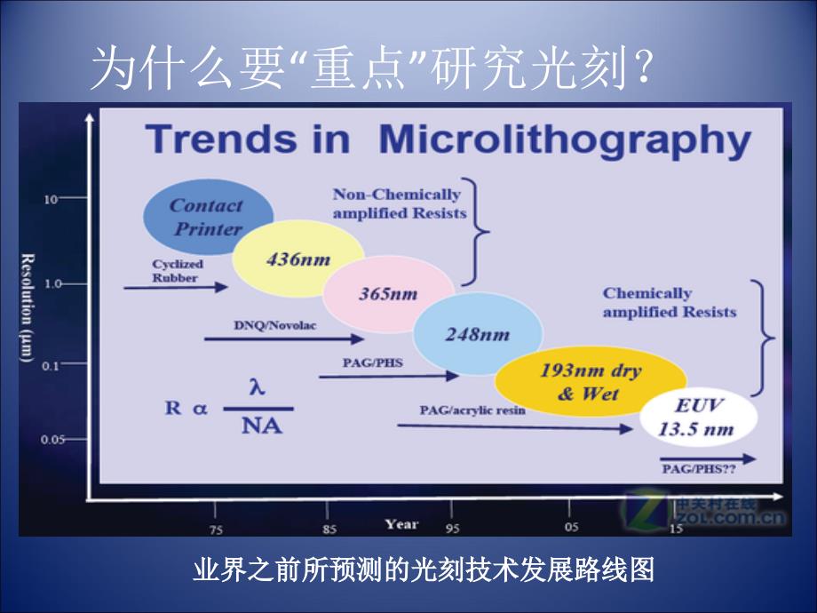 光刻技术及发展前景讲解_第3页