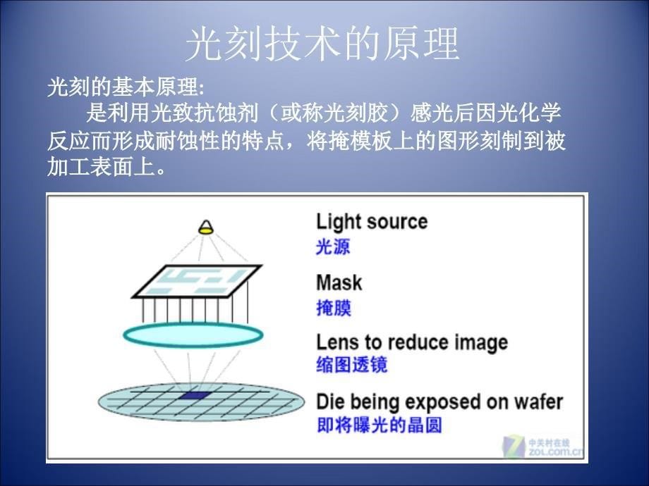 光刻技术及发展前景讲解_第5页