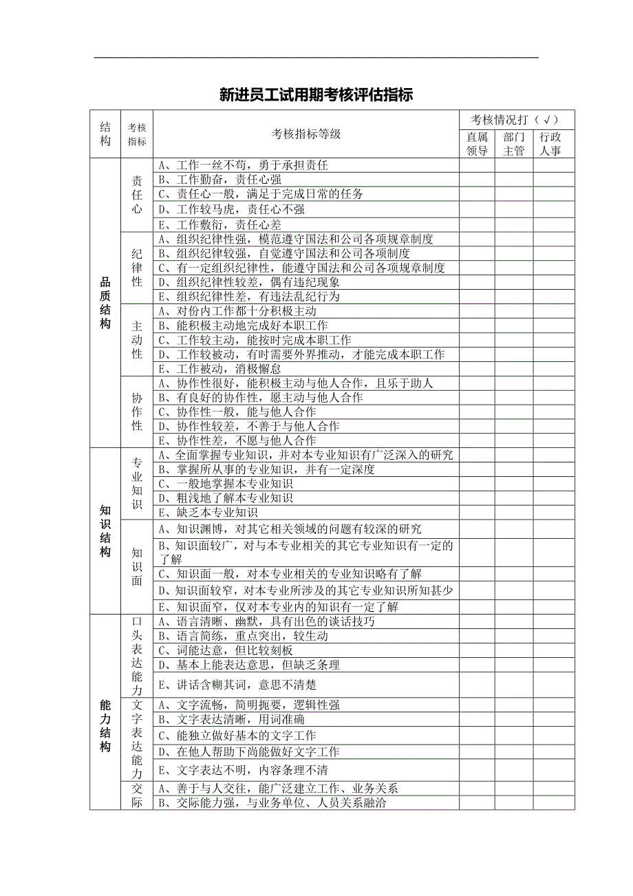 新进员工试用期考核表99_第3页