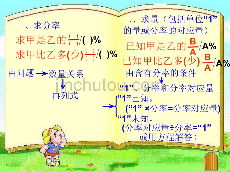 复习分数百分数应用题_第4页