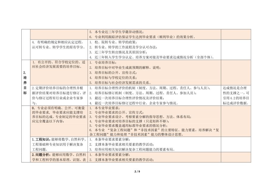 自评报告准备要求(仪器2018版)_第2页