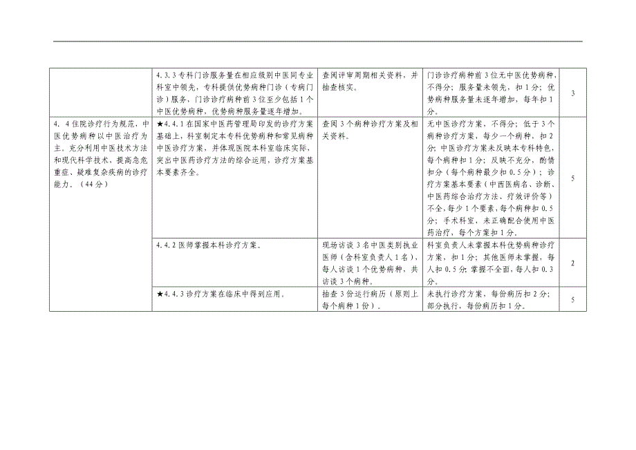 三甲评审--重点专科部分_第3页