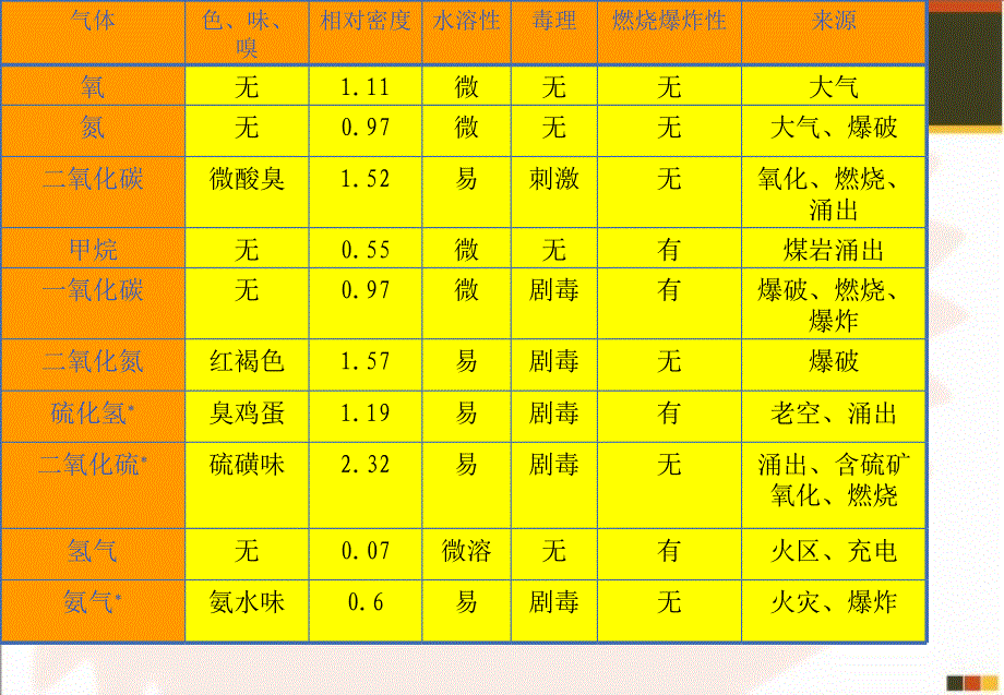 矿井通风及灾害防治_第4页