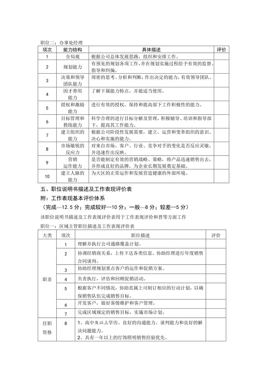 业务人员考评晋升体系(精细化管理)_第3页