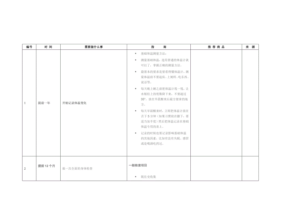 备孕怀孕总结详_第1页