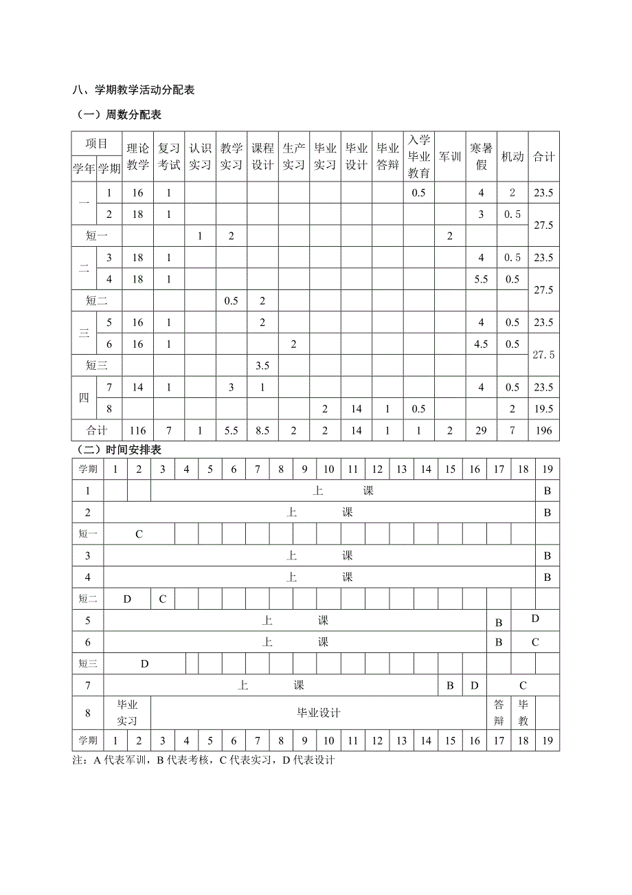 土木工程专业教学计划_第4页