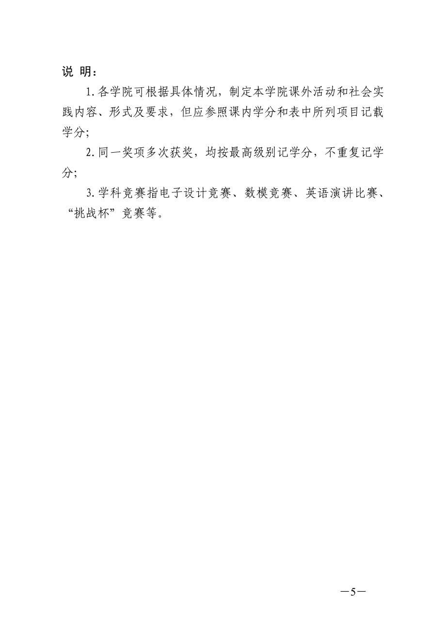 中南大学本科生课外学分管理实施细则_第5页
