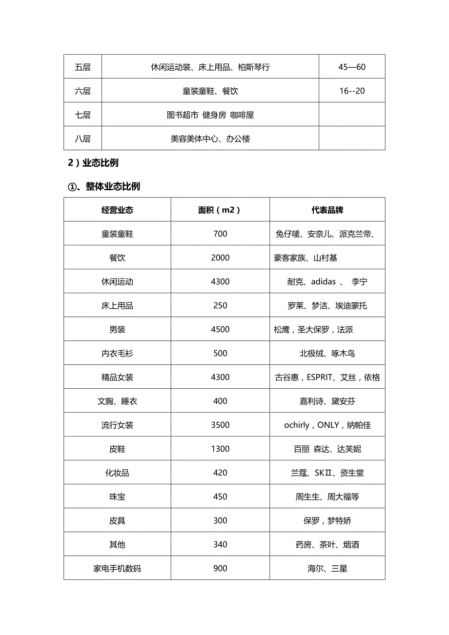 宜昌市商业调查_第3页