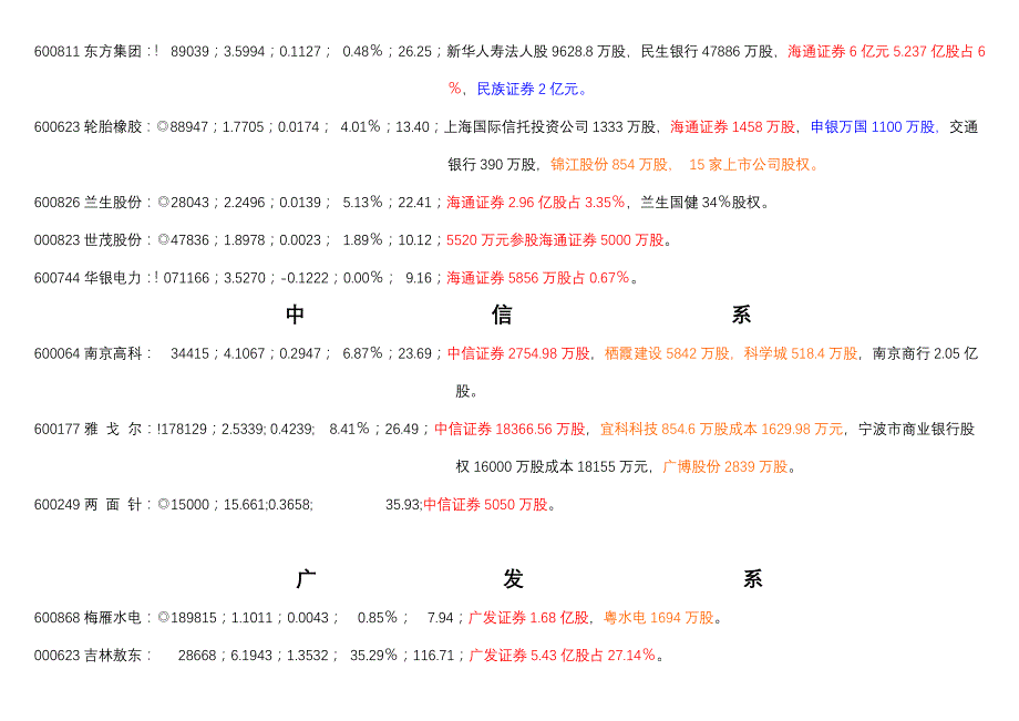 参股券商股票_第2页