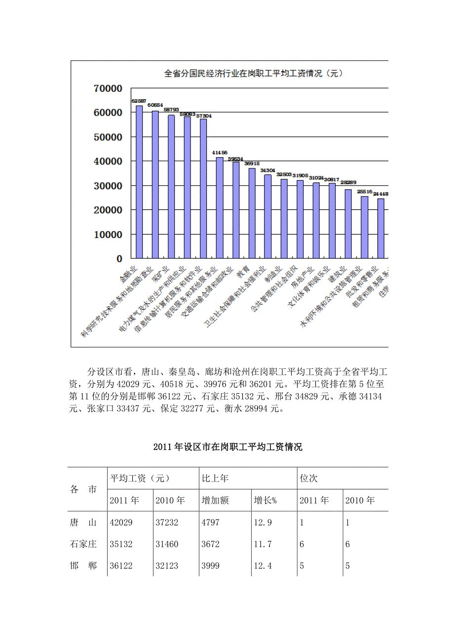 河北省2012年社会平均工资_第2页