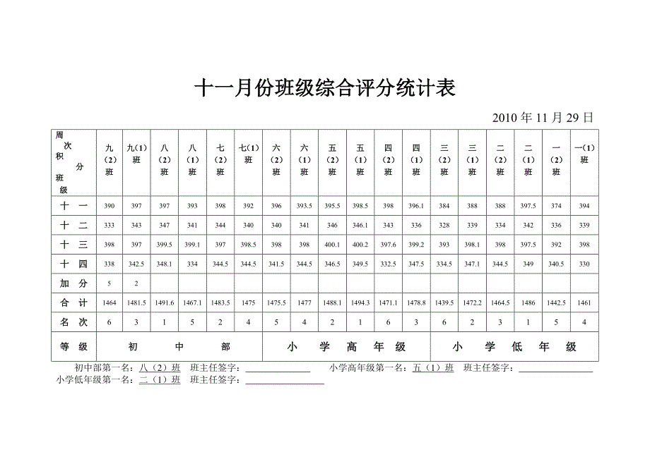 综合评分统计表_第1页