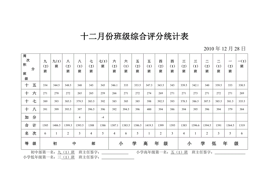 综合评分统计表_第2页