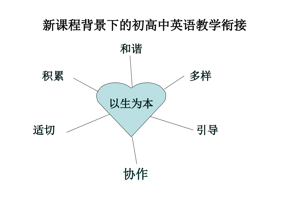 高二英语衔接教学的几点思考_第2页