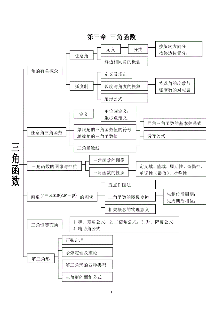 任意角的三角函数及诱导公式_第1页