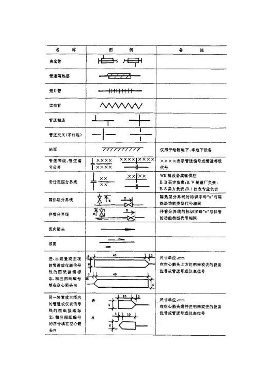 PID图上的各种符号_第2页