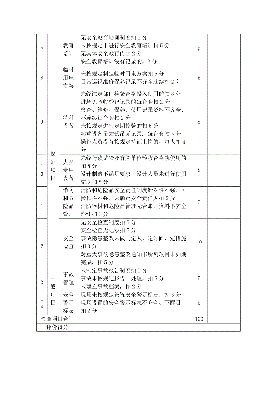 “平安工地”建设考核验收申请表_第4页