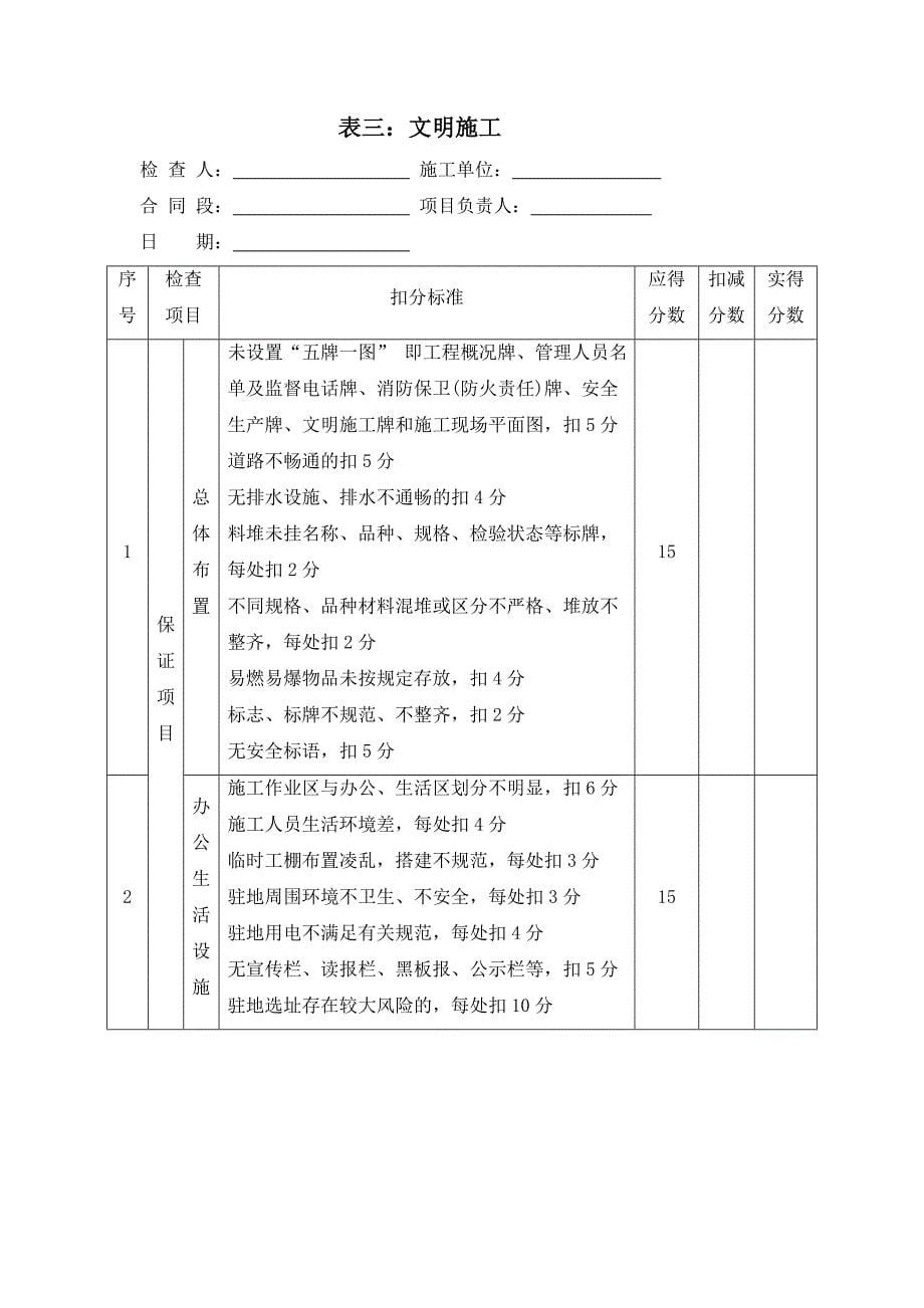 “平安工地”建设考核验收申请表_第5页