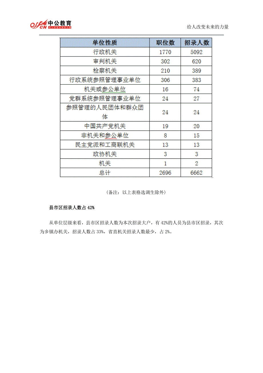 2015湖南公务员考试职位分析：招录7234人,创五年新高_第2页