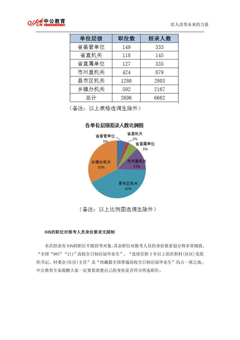 2015湖南公务员考试职位分析：招录7234人,创五年新高_第3页