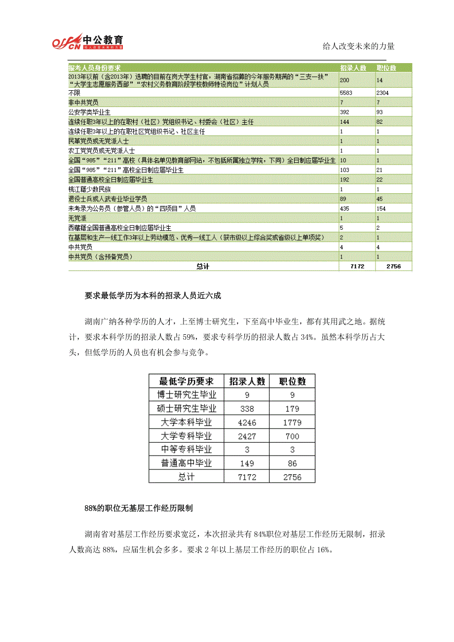 2015湖南公务员考试职位分析：招录7234人,创五年新高_第4页