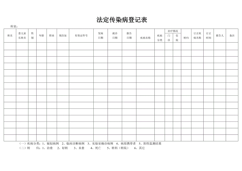 法定传染病登记表_第3页