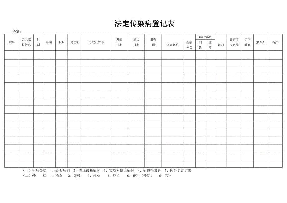 法定传染病登记表_第5页