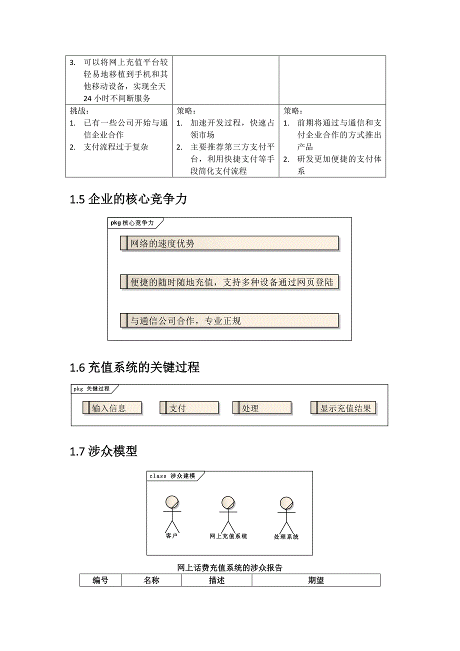 UML_软件建模_网上话费充值系统_第4页